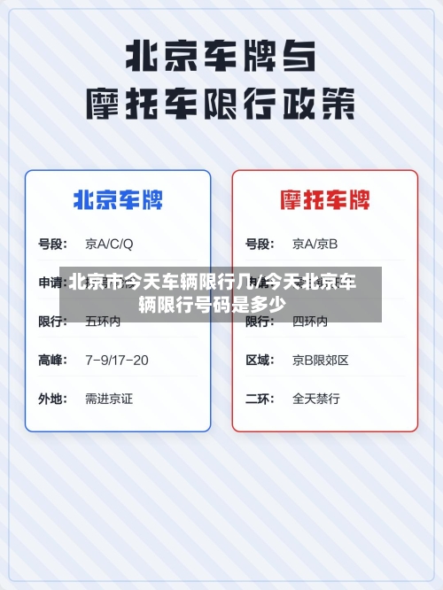 北京市今天车辆限行几/今天北京车辆限行号码是多少