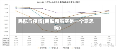 民航与疫情(民航和航空是一个意思吗)-第2张图片