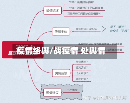 疫情络舆/战疫情 处舆情