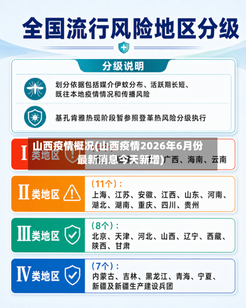 山西疫情概况(山西疫情2026年6月份最新消息今天新增)