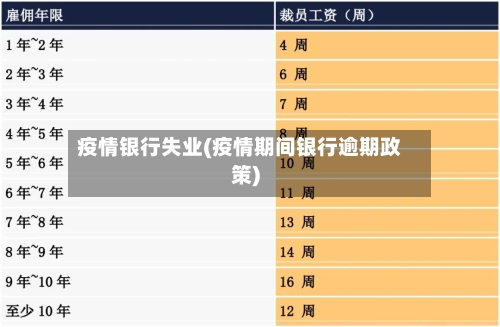 疫情银行失业(疫情期间银行逾期政策)-第3张图片