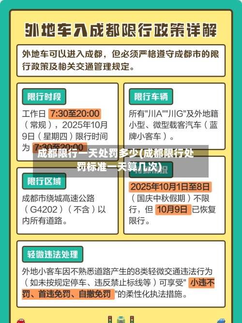 成都限行一天处罚多少(成都限行处罚标准一天算几次)-第3张图片
