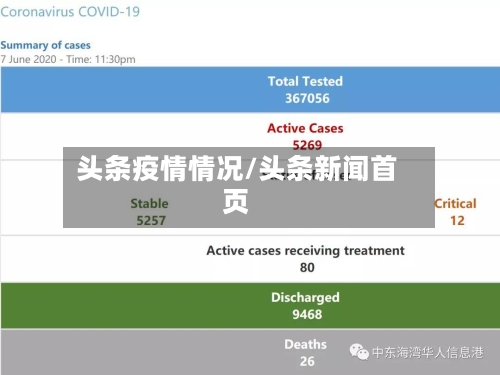 头条疫情情况/头条新闻首页-第2张图片