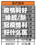 疫情利好橡胶/新冠疫情利好什么医药股