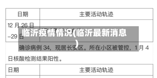 临沂疫情情况(临沂最新消息)