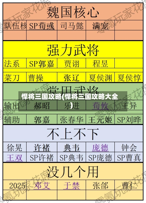 悍将三国攻略(悍将三国攻略大全)