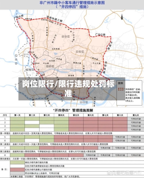 岗位限行/限行违规处罚标准