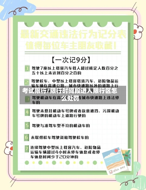 考试限行/限行时间段进入限行区怎么处罚