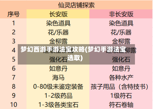梦幻西游手游法宝攻略(梦幻手游法宝选取)-第2张图片