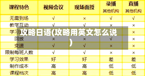 攻略日语(攻略用英文怎么说)