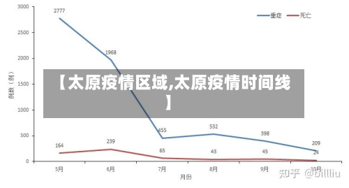 【太原疫情区域,太原疫情时间线】-第2张图片
