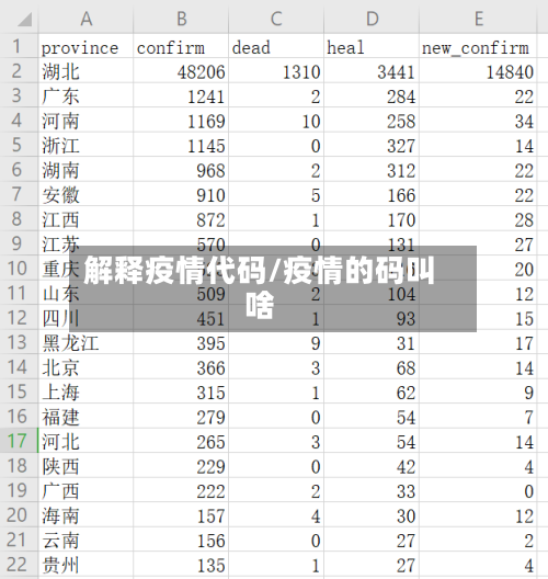 解释疫情代码/疫情的码叫啥-第3张图片