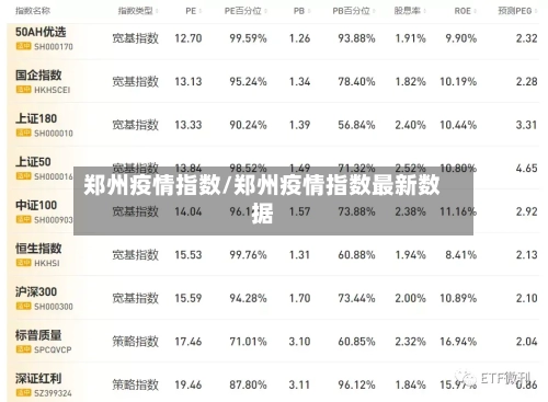 郑州疫情指数/郑州疫情指数最新数据