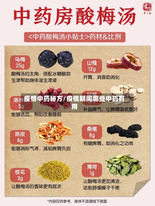 疫情中药秘方/疫情期间哪些中药有用