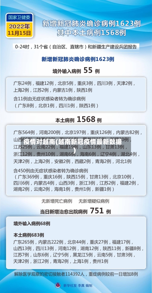 疫情对越南(越南新冠疫情最新数据)