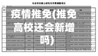 疫情推免(推免高校还会新增吗)-第2张图片