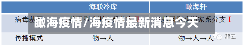 瞰海疫情/海疫情最新消息今天