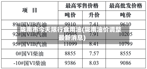 陇南市今天限行食用油(陇南油价调整最新消息)