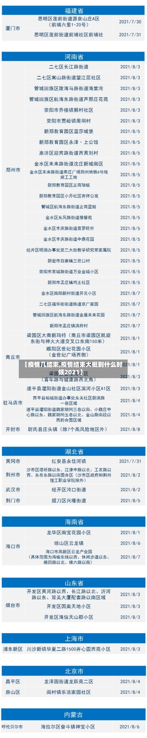 【疫情几结束,疫情结束大概到什么时候2021】
