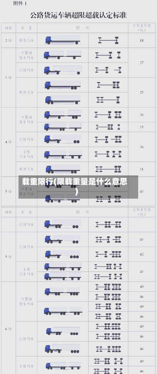 载重限行(限载重量是什么意思)-第3张图片