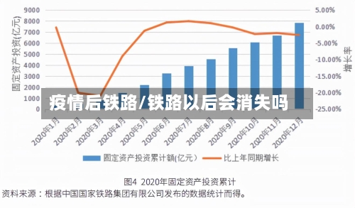 疫情后铁路/铁路以后会消失吗
