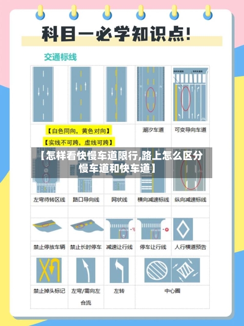 【怎样看快慢车道限行,路上怎么区分慢车道和快车道】