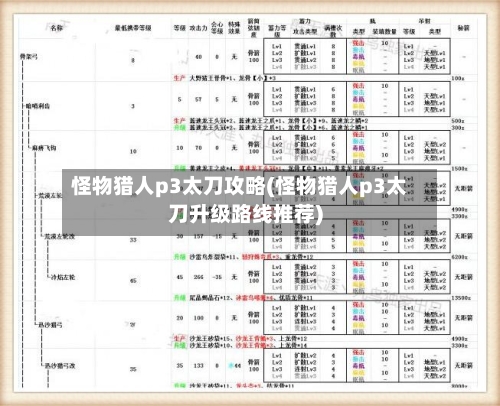 怪物猎人p3太刀攻略(怪物猎人p3太刀升级路线推荐)