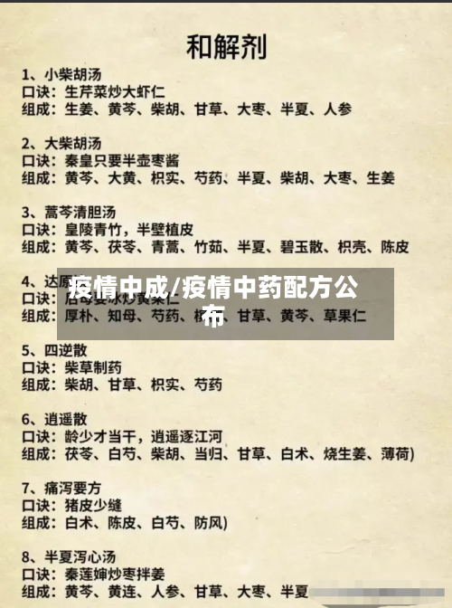 疫情中成/疫情中药配方公布
