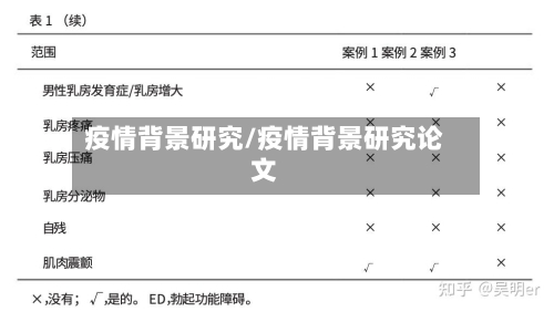 疫情背景研究/疫情背景研究论文-第3张图片