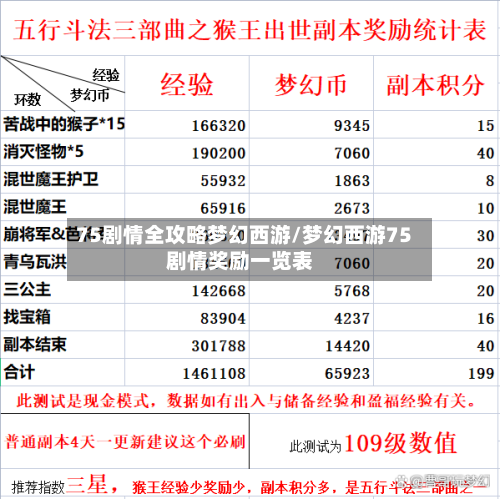 75剧情全攻略梦幻西游/梦幻西游75剧情奖励一览表-第3张图片