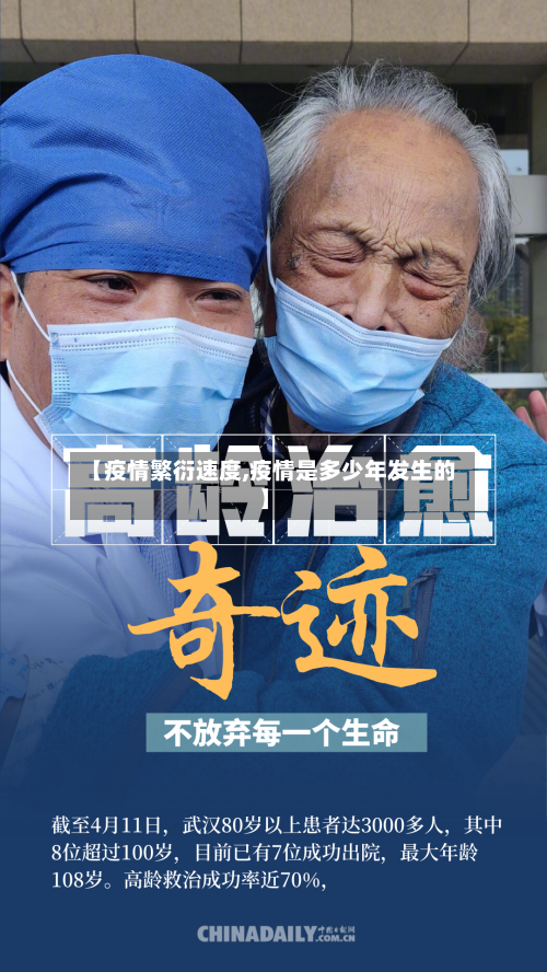 【疫情繁衍速度,疫情是多少年发生的】