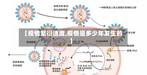 【疫情繁衍速度,疫情是多少年发生的】-第2张图片