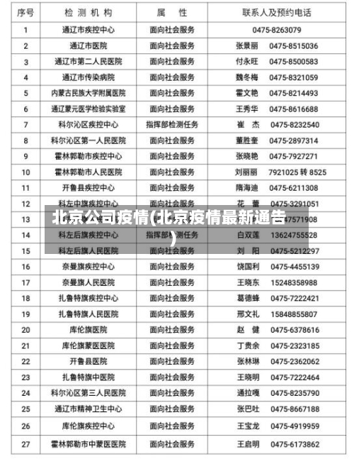 北京公司疫情(北京疫情最新通告)-第2张图片
