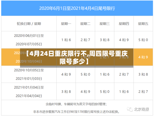【4月24日重庆限行不,周四限号重庆限号多少】